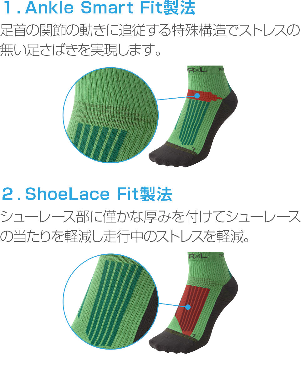 ①Ankle Smart Fit製法、②ShoeLace Fit製法