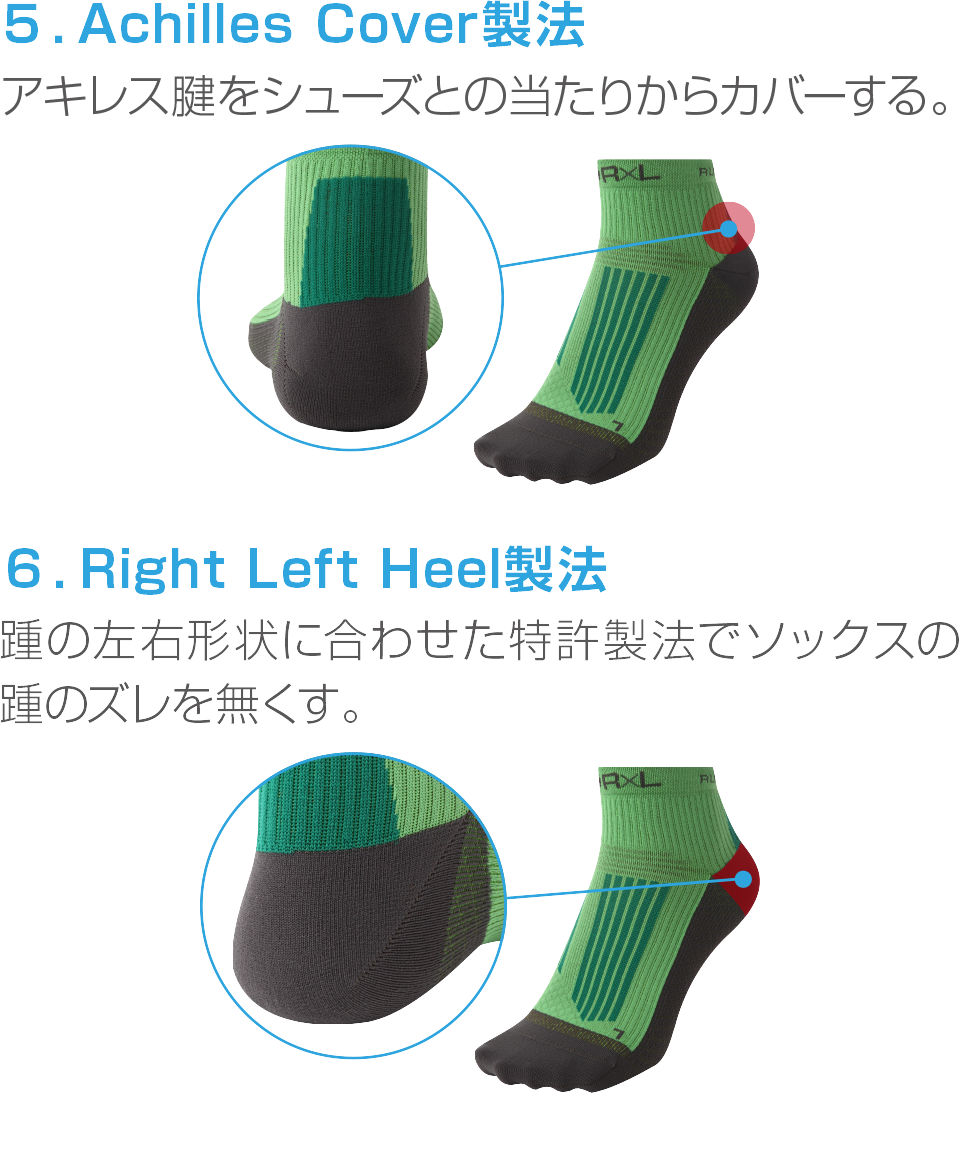 ⑤Achilles Cover製法、⑥Right Left Heel製法
