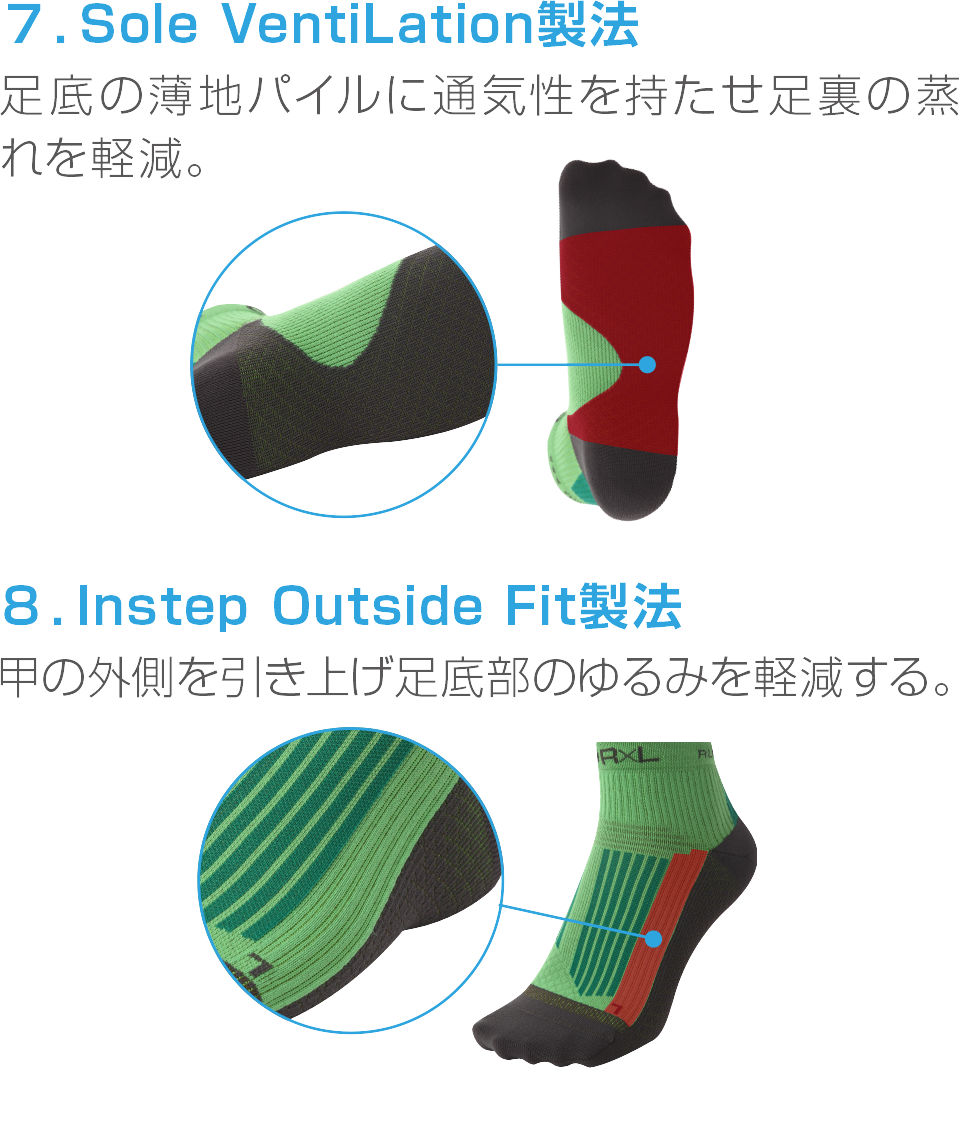 ⑦Sole VentiLation製法、⑧Instep Outside Fit製法