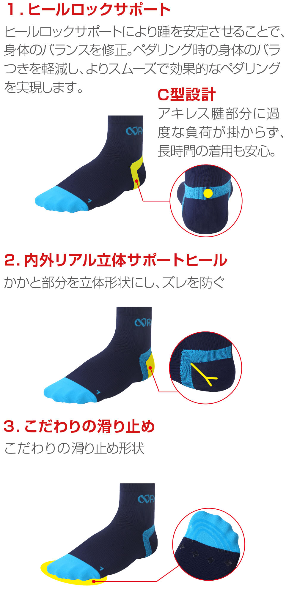 1.ヒールロックサポート、2.内外リアル立体サポートヒール、3.こだわりの滑り止め